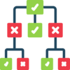 iot business layer decision tree
