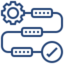 iot rnd iterative experimentation