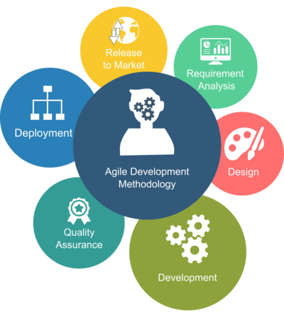 agile development